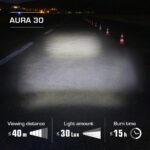 SIGMA Aura 30 Curve Bike Light Set – Bild 4