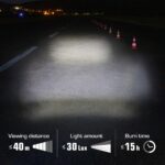 SIGMA Aura 30 USB Front Light – Bild 4